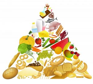 Cartoon rendering of a food pyramid.