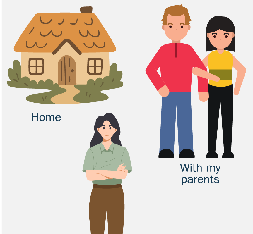 A girl feels safe at home and with her parents.