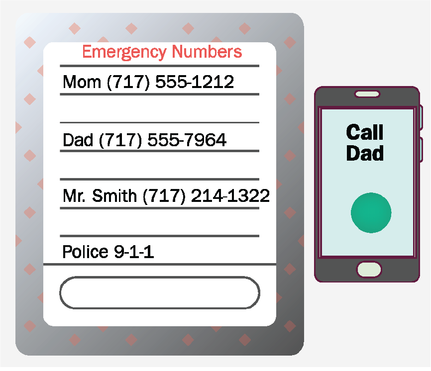 A list of emergency numbers for mom, dad, Mr. Smith, and 911. There is also a phone that says call dad on the screen.