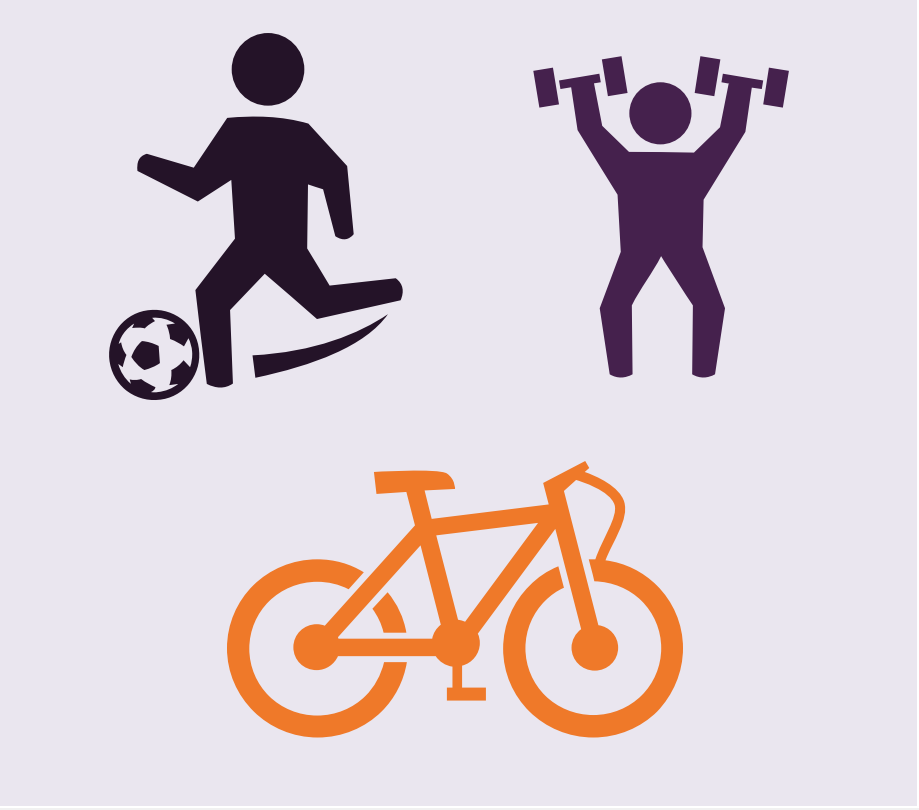 The physical activities of playing soccer, weightlifting, and biking are shown.