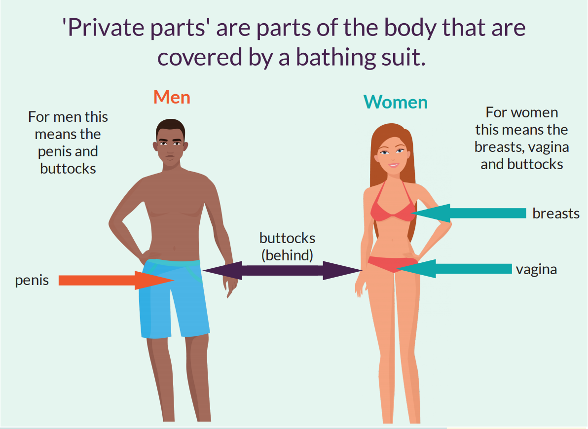 Be safe what are private parts paautism an asert autism