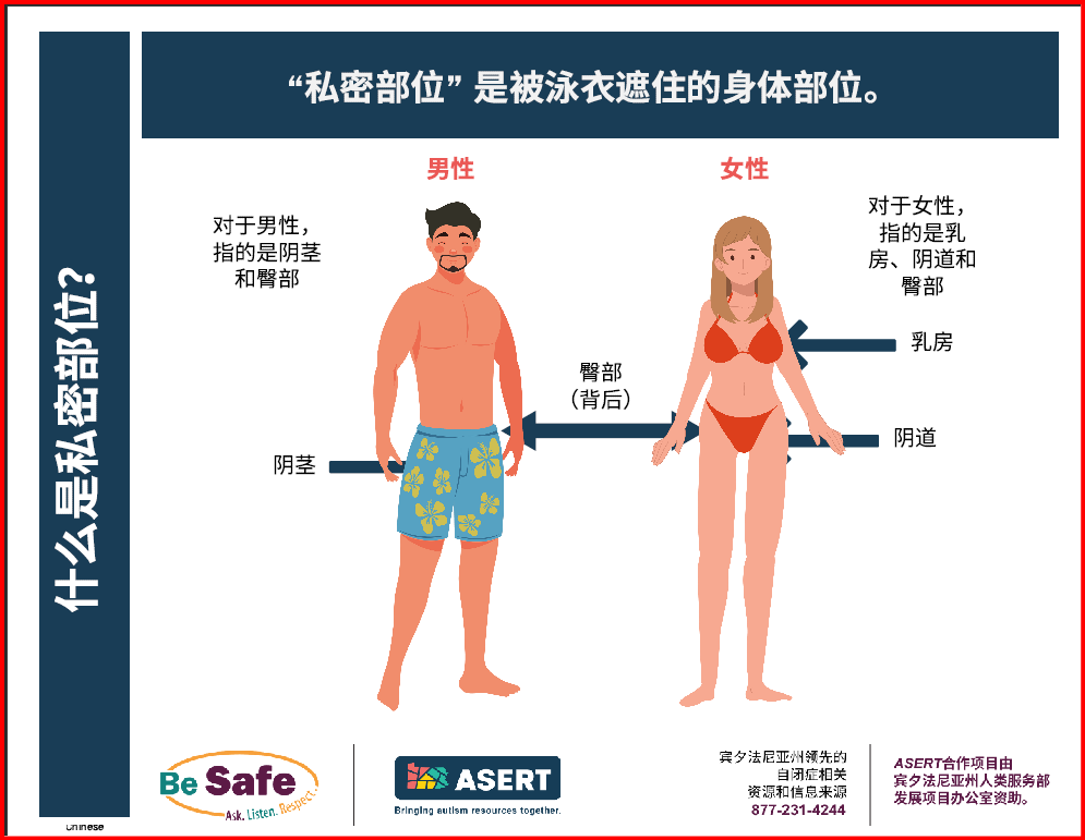 Graphic of a man and a woman with their private parts labeled in Chinese