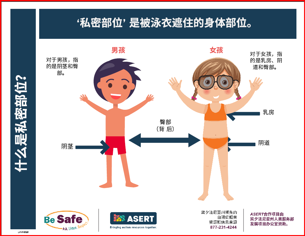 Graphic of a boy and a girl with their private parts labeled, in Chinese.