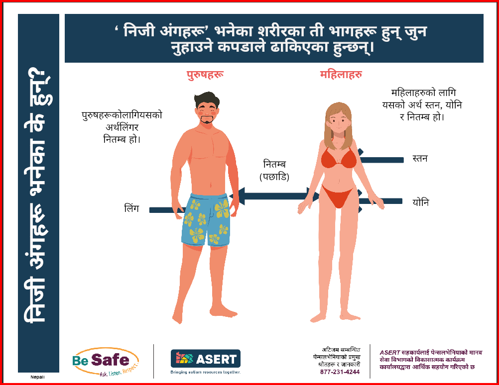 Graphic of a man and a woman with their private parts labled.