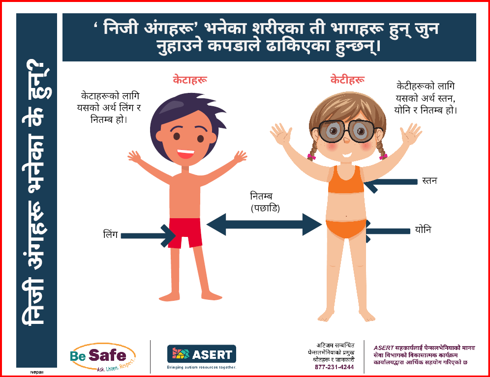 Graphic of a boy and a girl with arrows pointing to their private parts.