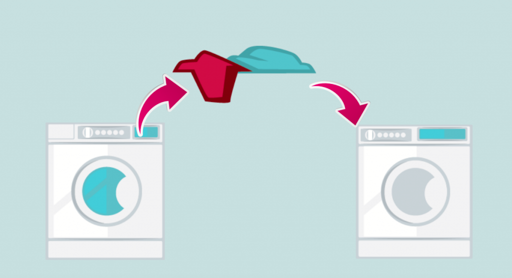 Laundry is shown in the middle of a washer and dryer with arrows pointing towards the dryer.