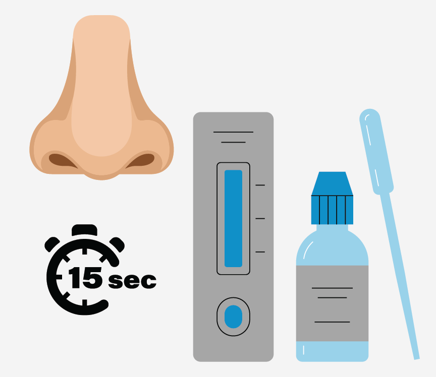 Images of a nose, a COVID test, testing solution, nasal swab, and 15 seconds.