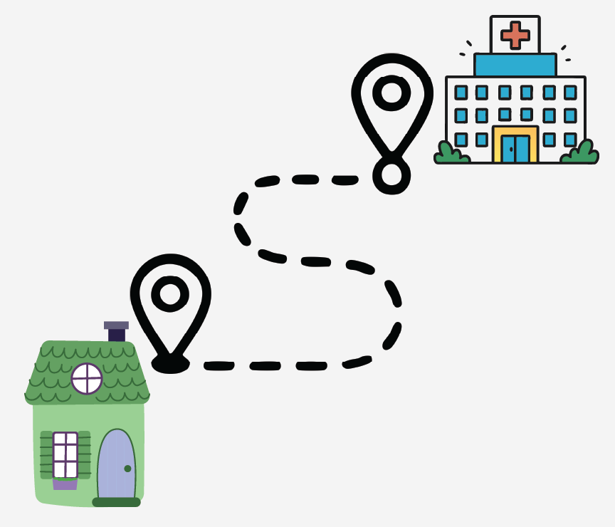 A route from a house to a hospital.
