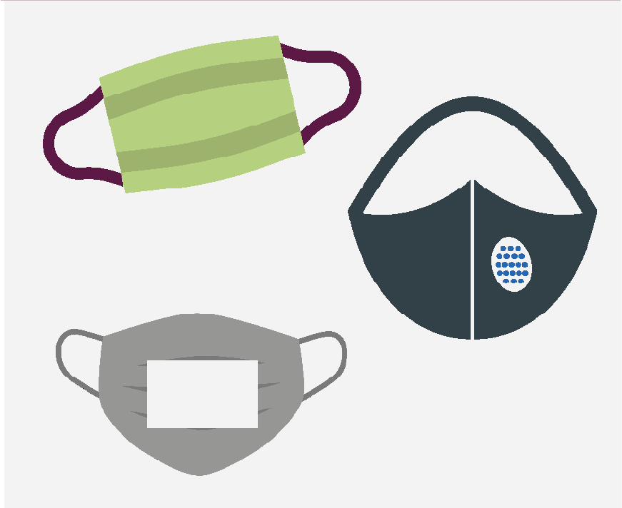Three different types of face masks.