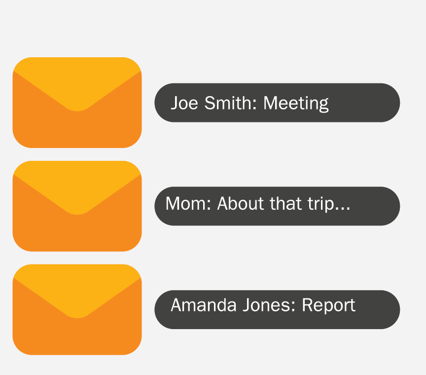 Three emails with the headings 'Joe Smith: Meeting,' 'Mom: About that trip...,' and 'Amanda Jones: Report.'