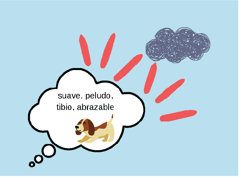 Graphic of a thought bubble with a dog playing, the thought is blocking bad thoughts from moving in.