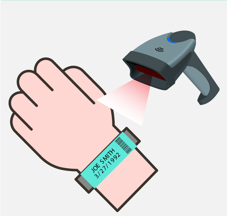 Graphic of a scanner reading the wristband to identify the patient.
