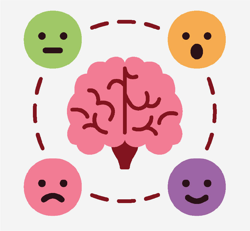 A brain with four different faces around it. These faces are neutral, shocked, sad, and happy.