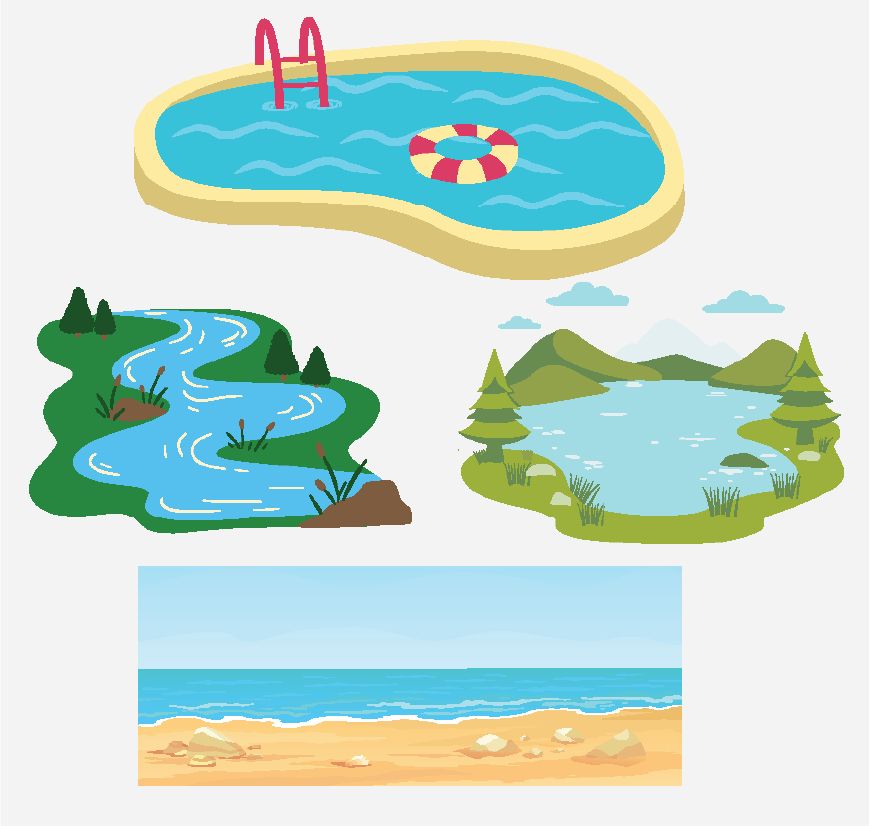 Graphic of bodies of water, there is an ocean, lake, river and swimming pool.