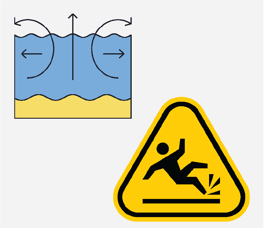 Graphic of warning signs. There is a sign for slipping on wet floors, and a sign about Rip ties at the beach.