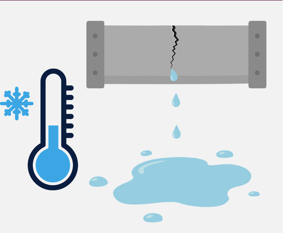 Una tubería rota de la que sale agua, junto a un termómetro que marca temperaturas bajo cero.