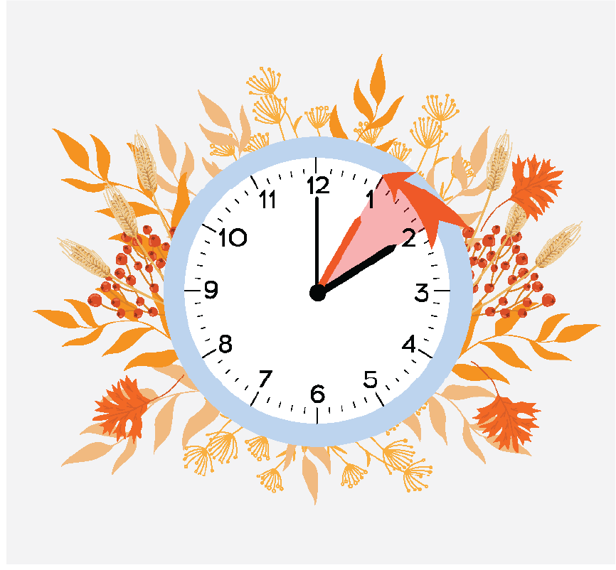 A clock with fall leaves around it. The hour between 1 and 2 is highlighted and has an arrow going in counterclockwise direction.
